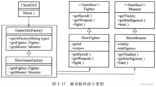 軟件設計模式與體系結構 工廠模式解析
